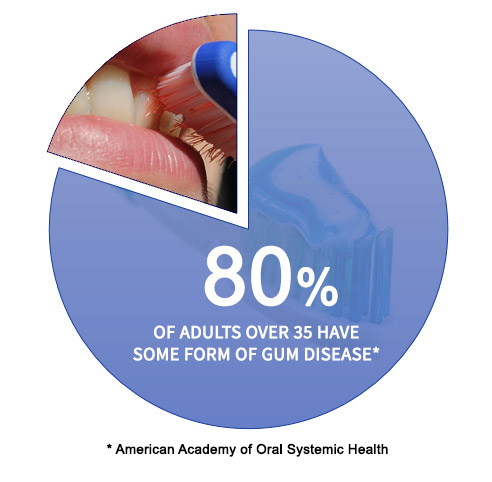 American Academy of Oral Systemic Health